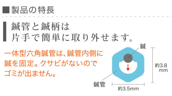 ワンプッシュタイプ説明