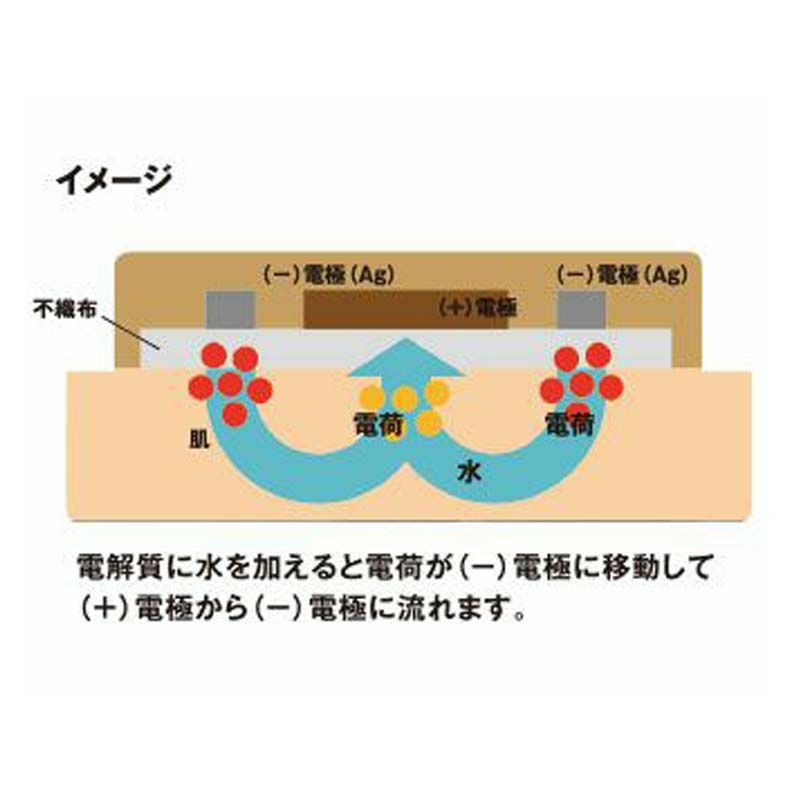 マイクロリカバリーパッチ