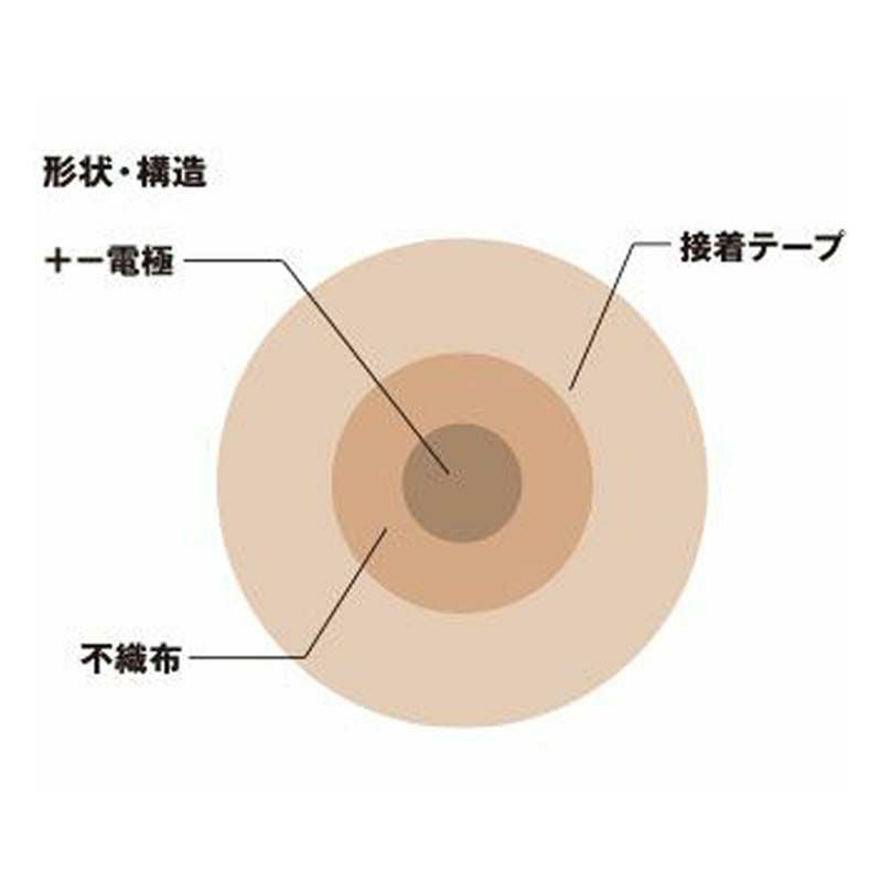 マイクロリカバリーパッチ