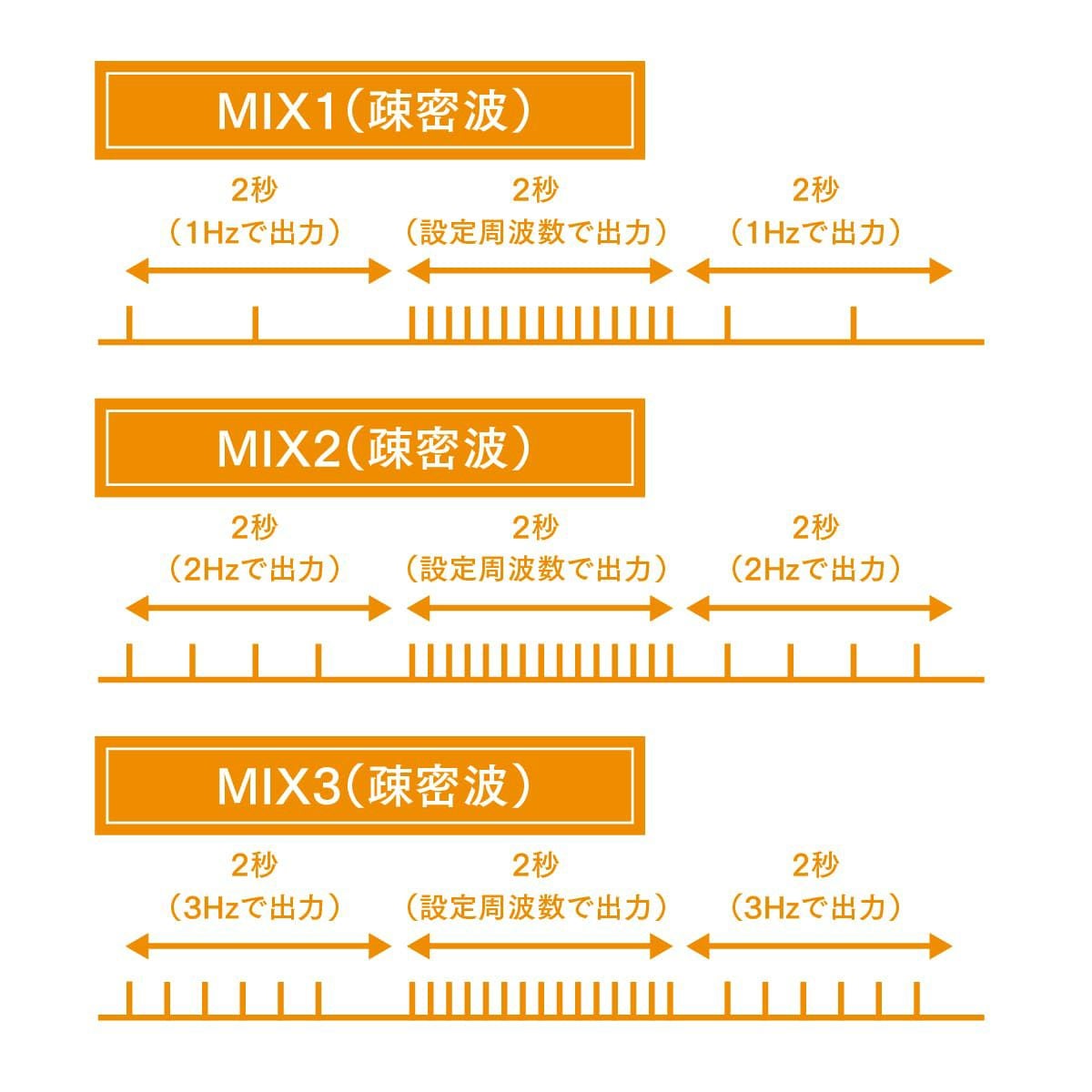 鍼電極低周波治療器 PULSMA8s（パルスマ8s）