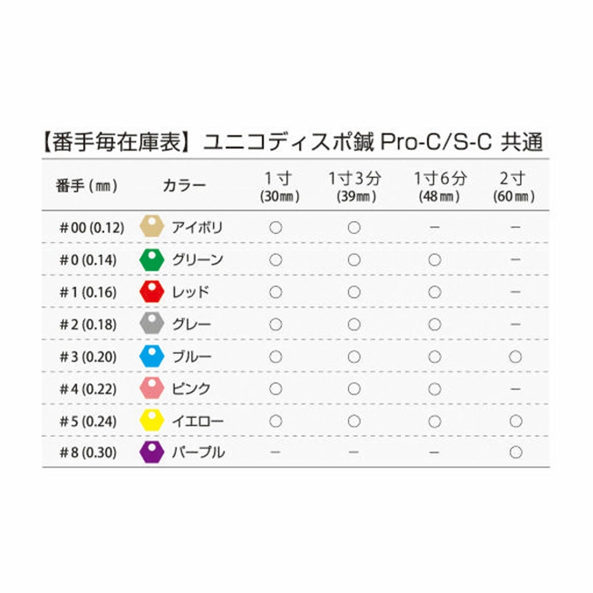 ユニコ鍼S_C １００本[ワンプッシュ]