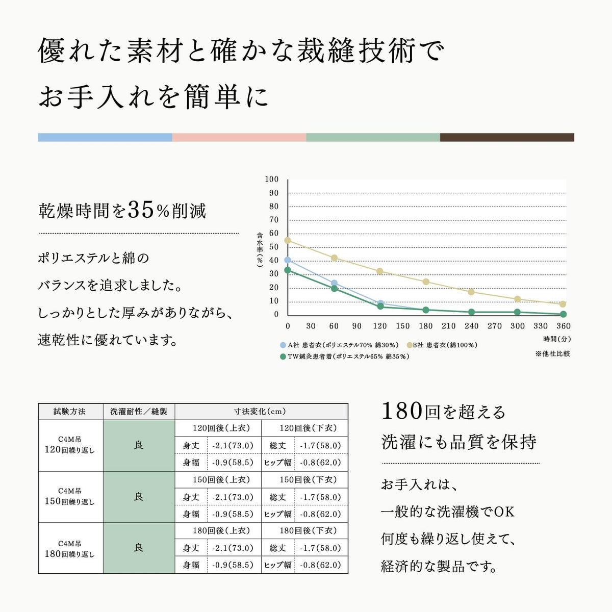 トワテック鍼灸患者着 3Lサイズ【まとめ買い】
