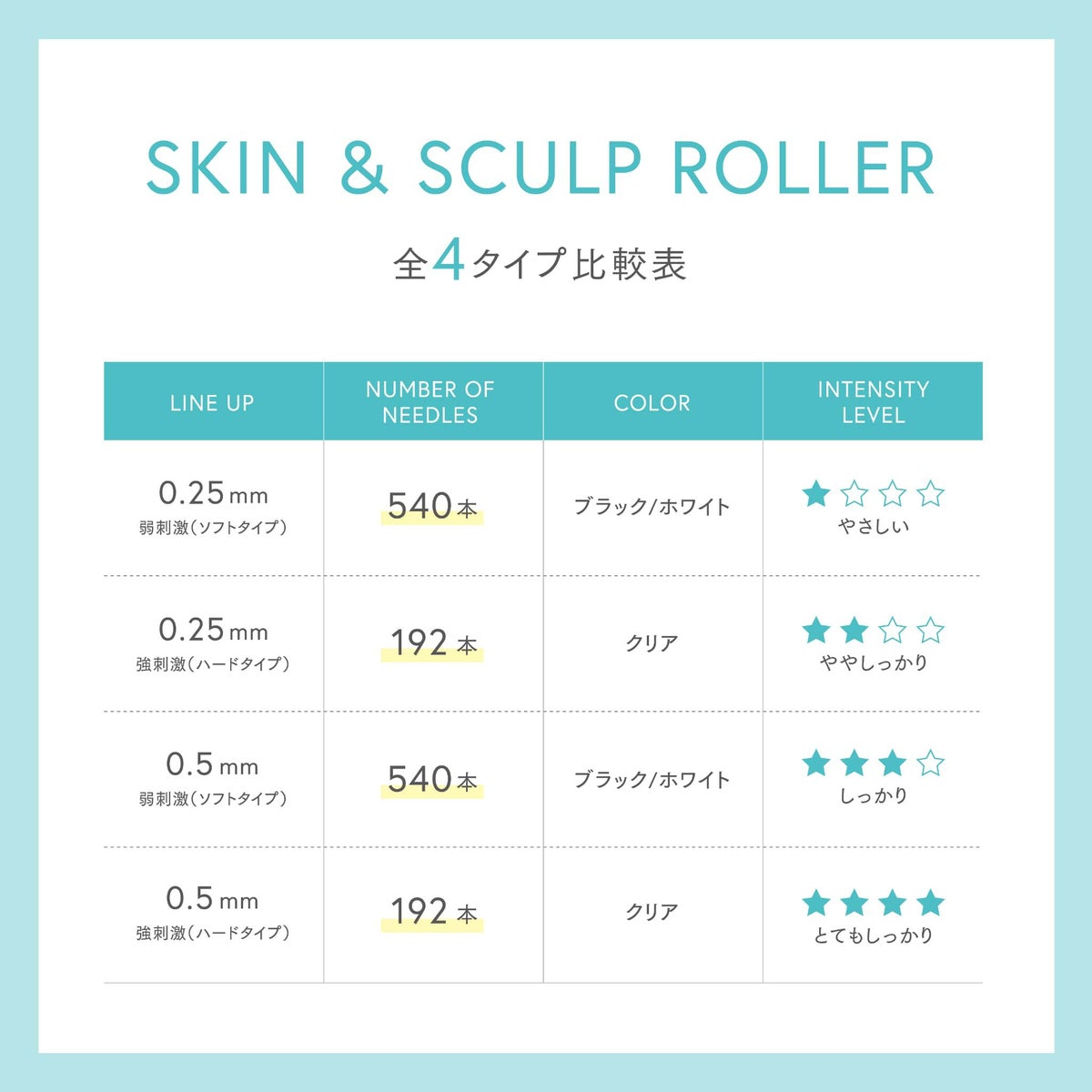 【店舗販売・6個～】SKIN＆SCULP ROLLER（スキン＆スカルプローラー）